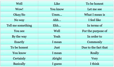 list of filler words in speaking