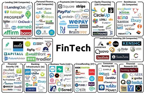 list of fintech companies