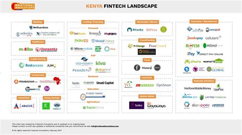 list of fintech companies in kenya