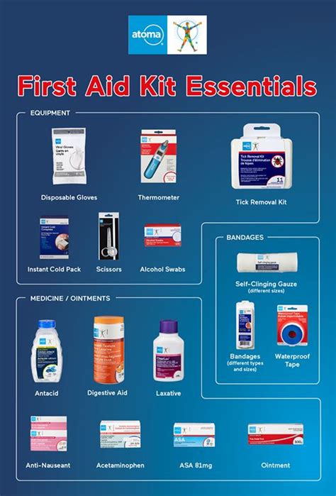 List Of First Aid Kit Essentials