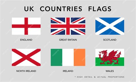 List of flags of england