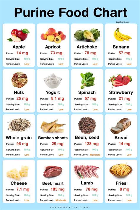 list of foods high in purines and uric acid