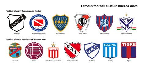 list of football clubs in argentina