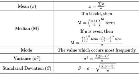 list of formulas used in statistics