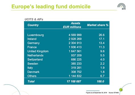 list of fund administrators