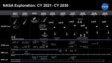 list of future space missions