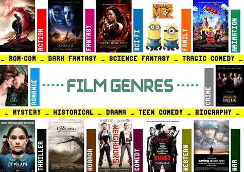 list of genres movies