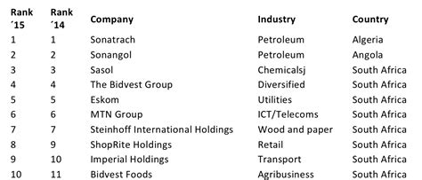 list of german companies in south africa