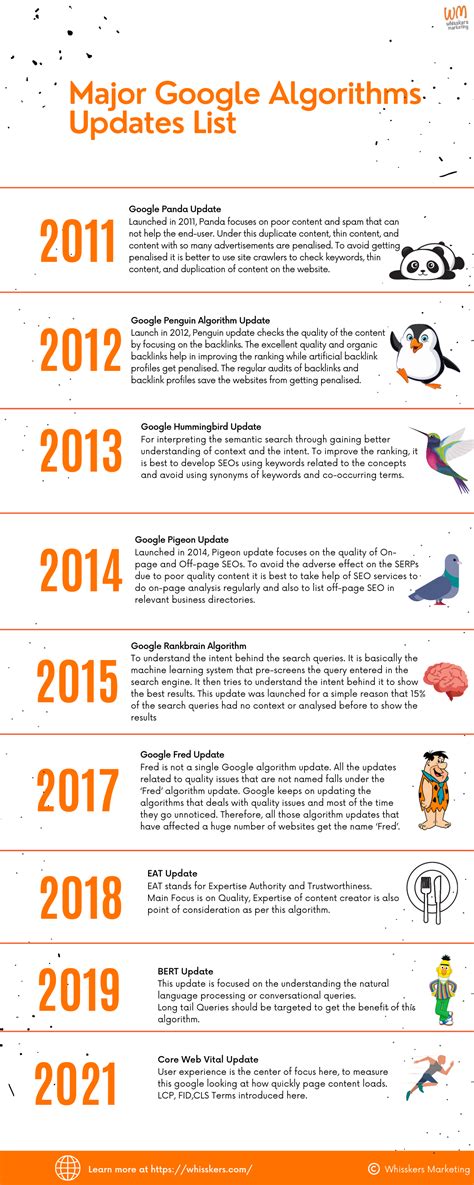 list of google algorithm for seo