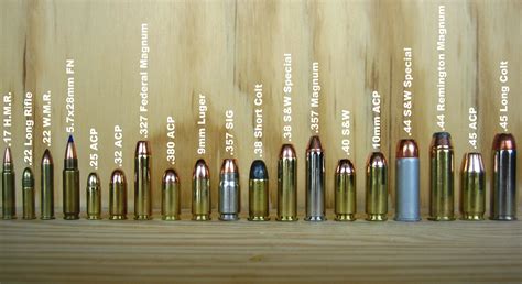 List Of Handgun Calibers In Order