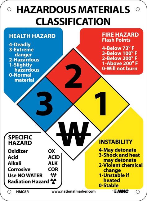 list of hazard codes