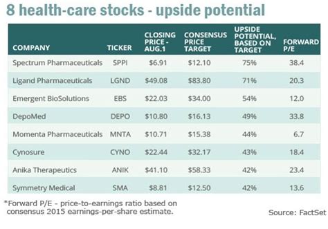 list of healthcare stocks