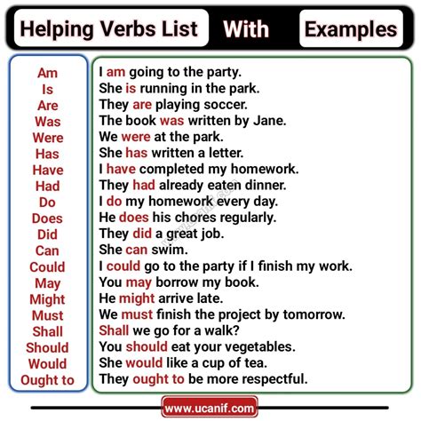 list of helping verbs with examples