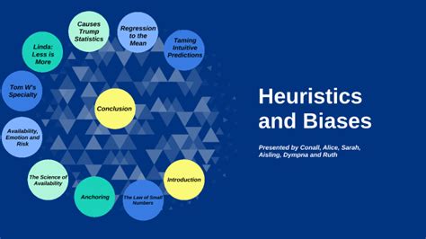 list of heuristics and biases
