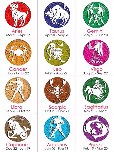 List Of Horoscope Dates