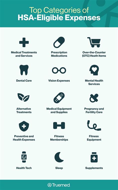 List Of Hsa Eligible Items
