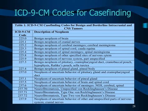 list of icd 9 cm codes
