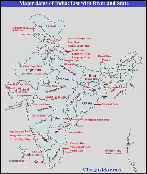 list of important dams in india