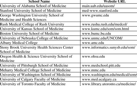 list of independent medical schools