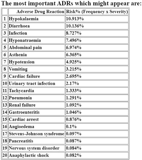 list of india adr