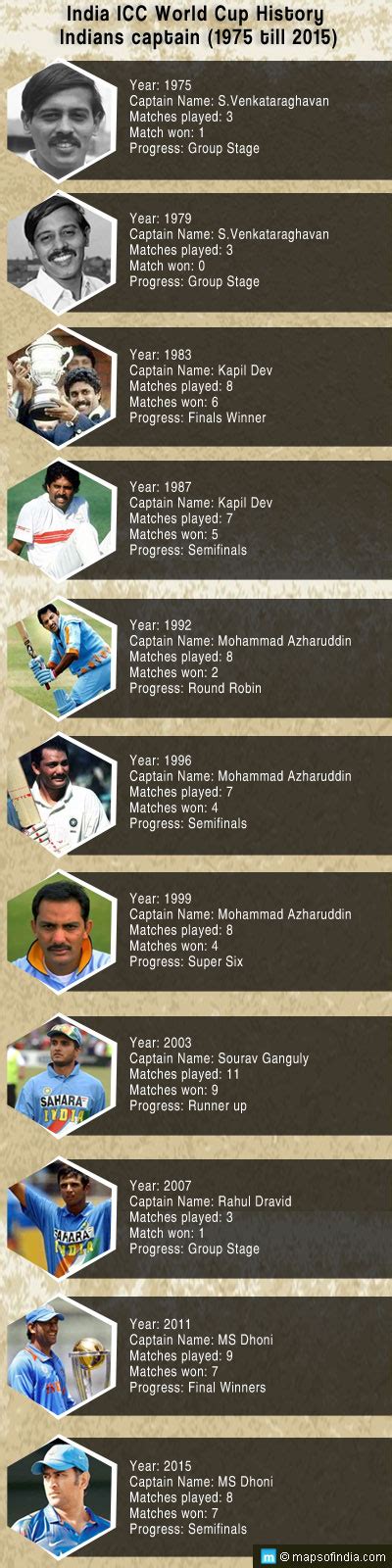 list of indian captains