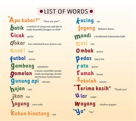 list of indonesian languages