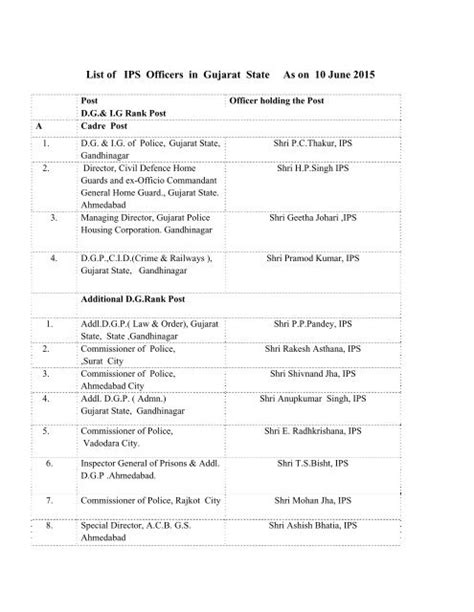 list of ips officers in gujarat