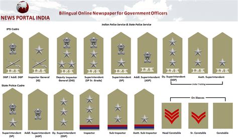 list of ips officers in jk
