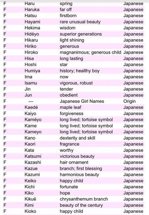 list of japanese names and meanings