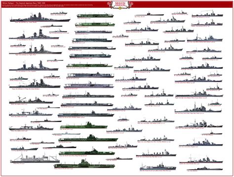 list of japanese ships ww2