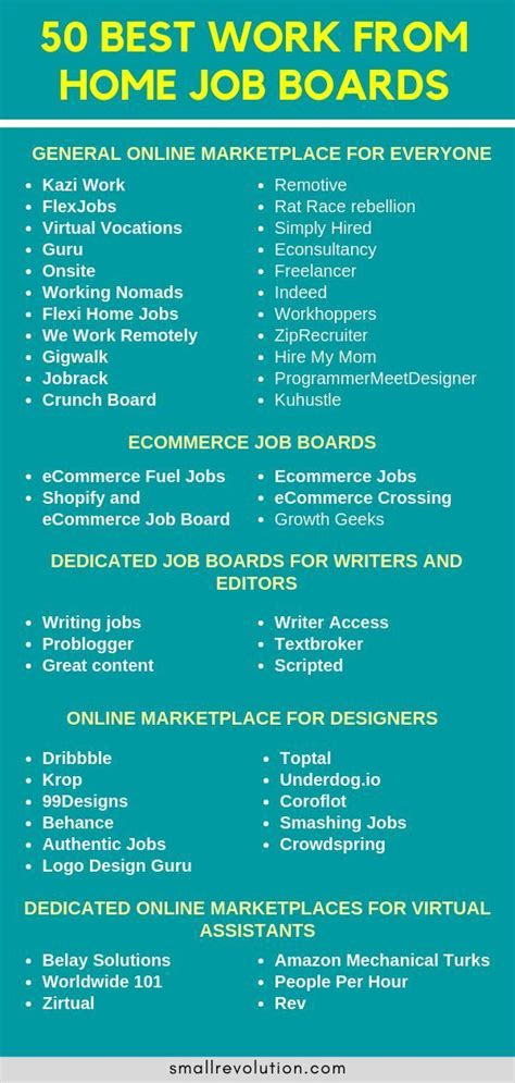 list of job boards in usa