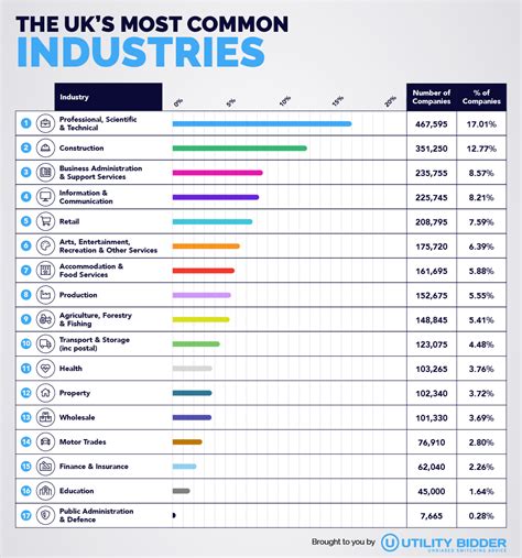 list of job openings by industry