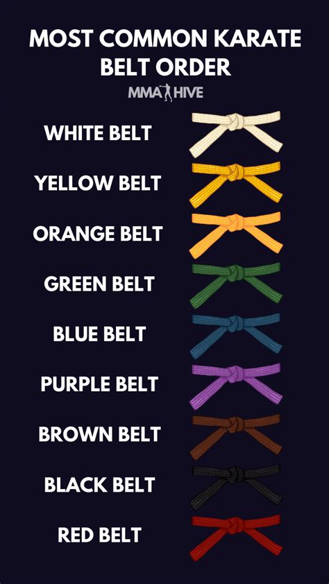 List Of Karate Belts In Order
