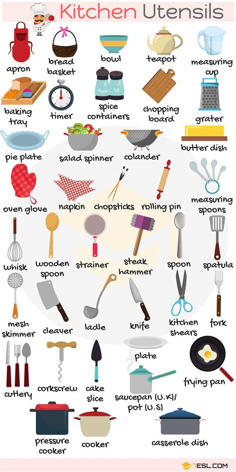 List of kitchen utensils and their uses with pictures
