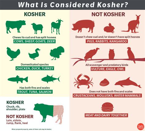 list of kosher foods allowed