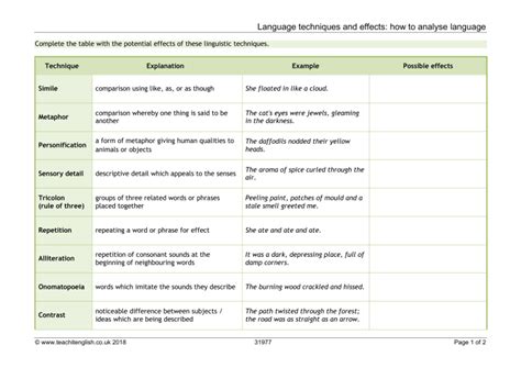 list of language analysis techniques