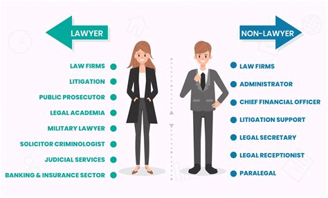 list of legal professions