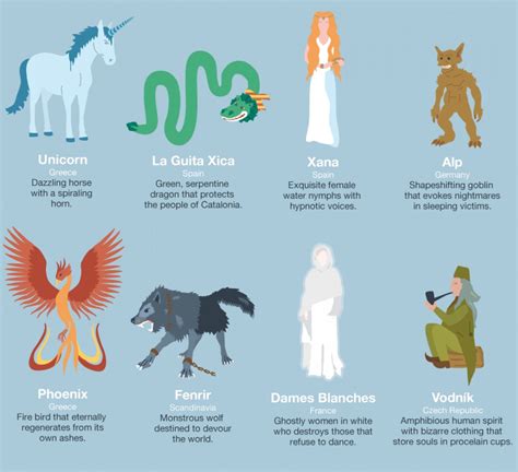 list of legendary creatures