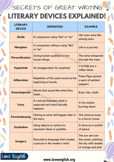 list of literary devices and their definition