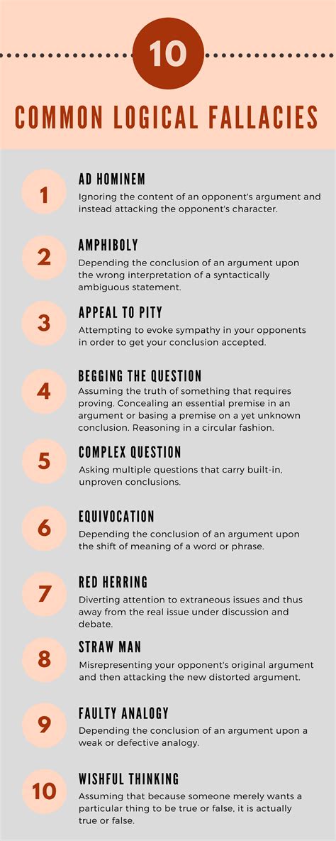 list of logical fallacies and definitions