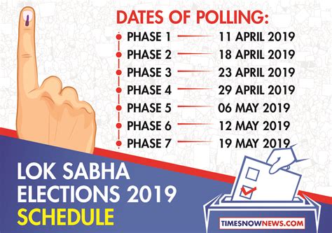 list of lok sabha elections