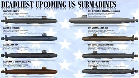 list of lost us submarines by date