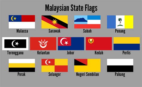 list of malaysian flag