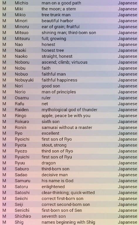 list of male japanese names and meanings