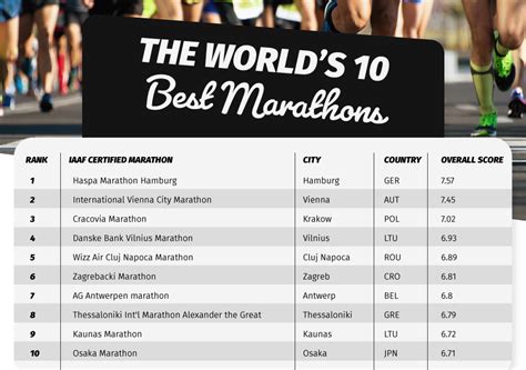 list of marathons 2023