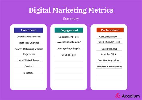 list of marketing metrics