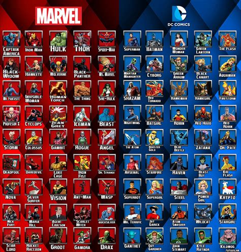 list of marvel character