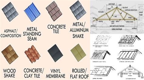 List Of Materials For Roofing