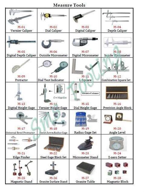 List Of Mechanical Measuring Instruments Pdf