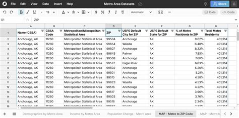 list of metropolitan statistical areas by zip code